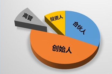 股权管理